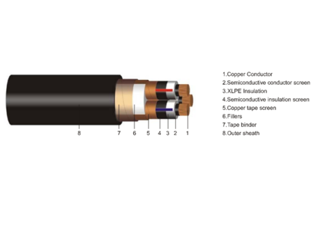 Cu/XLPE/CTS(CWS)/PVC Medium Voltage Cable